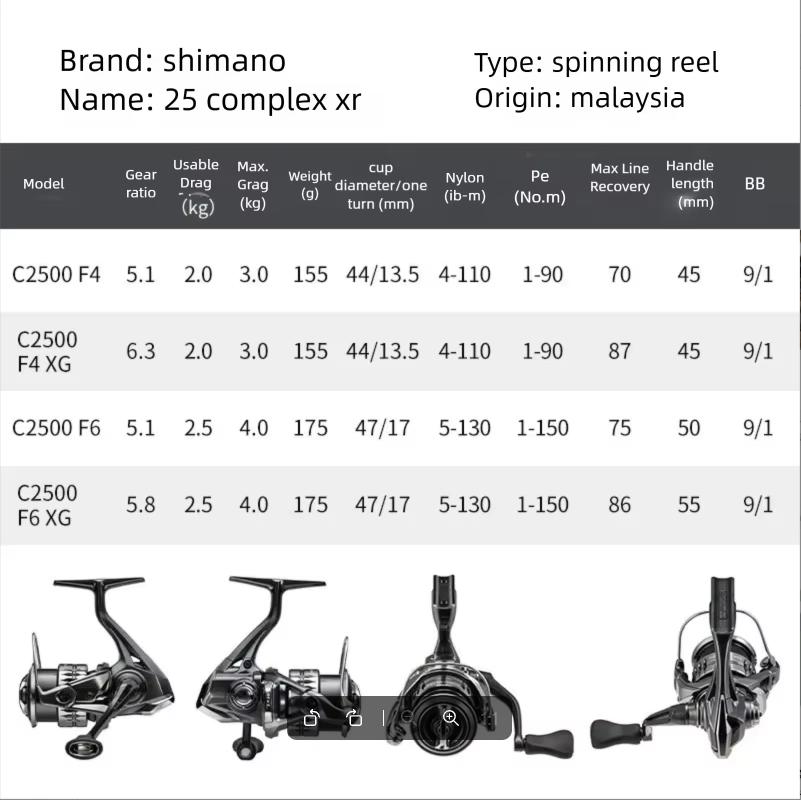 รอกตกปลา SHIMANO COMPLEX XR F4 - Abu Garcia Reel Revo บทวิจารณ์และราคา
